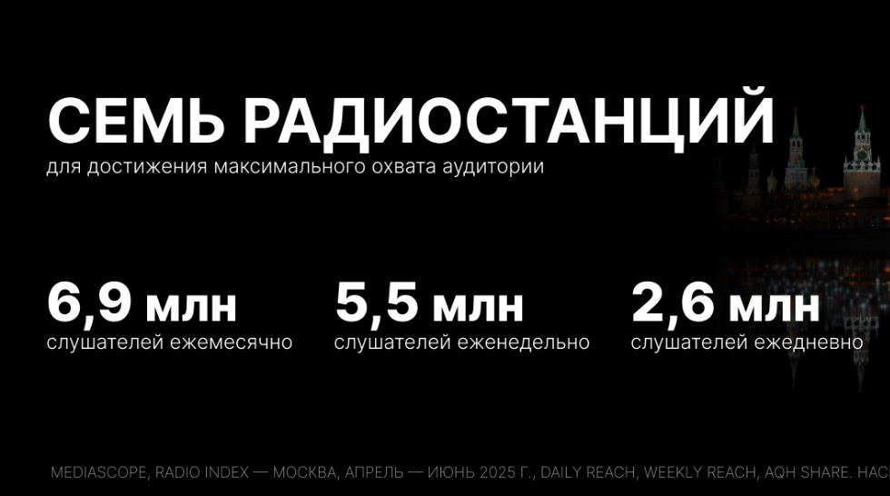 !ТЕСТИРОВАНИЕ! _ Радиоролики в обмен (бартер) на Земельные участки.